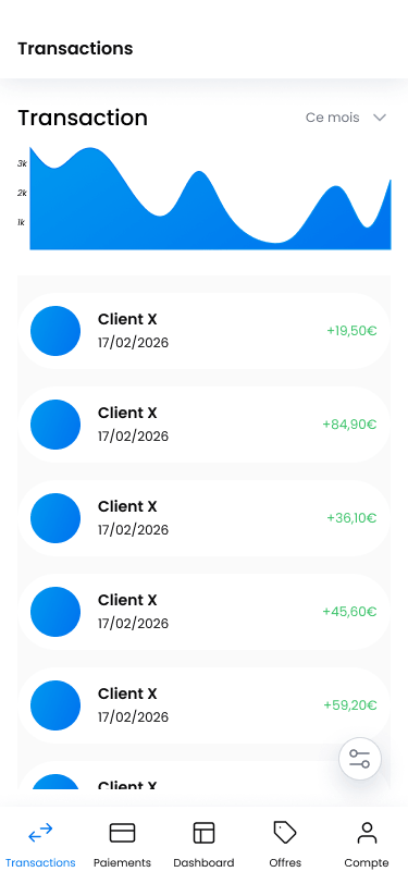 Transactions partenaire Budease